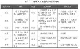 如何选择投资方式？有关基金与期货、外汇的对比分析