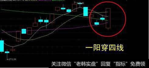 什么是“一阳穿四线”形态