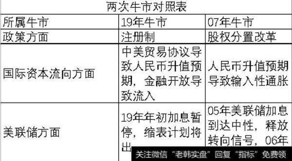凯恩斯<a href='/caijunyi/290233.html'>股市</a>评论：大盘一定还会有新高！
