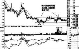 20月均线方向向下股价回跌到20季线止跌的股票案例详解