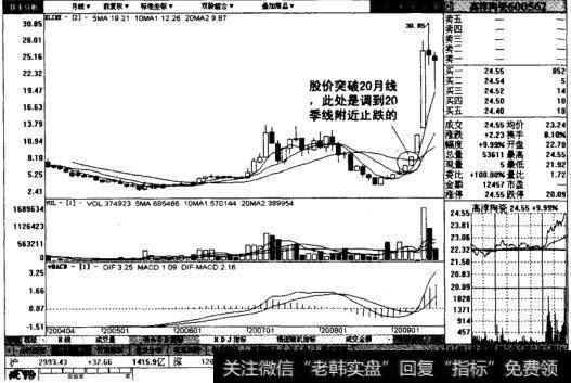 高淳陶瓷月线图表