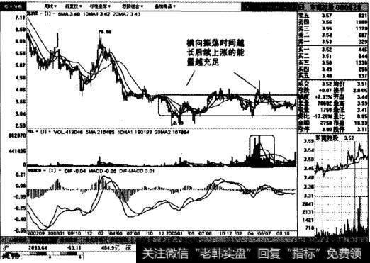 东莞控股周线图表