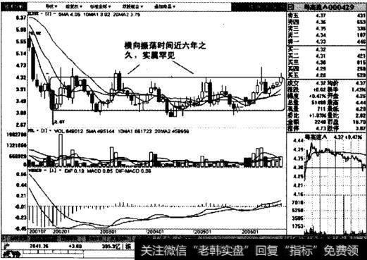 粤高速月线图表