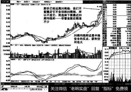 鞍钢股份的周线图表