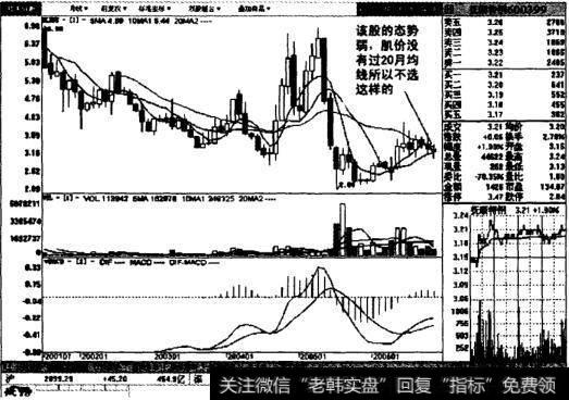 抚顺特钢的月线图表