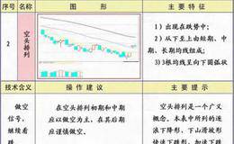 均线空头排列