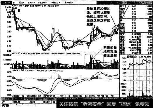 韶钢松山的周线图表