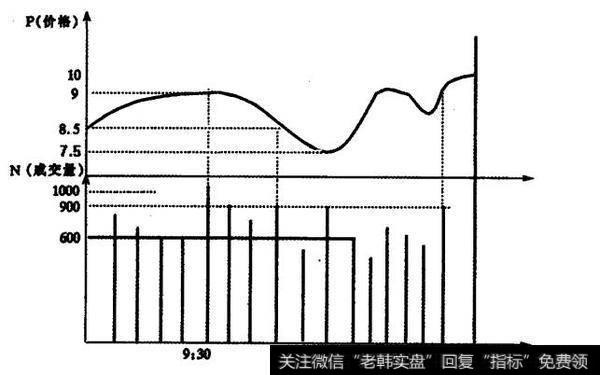 图14-1 线形图示意图