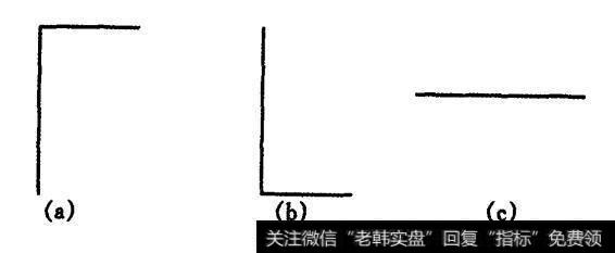 图14-3 柱状图的三个特殊图形