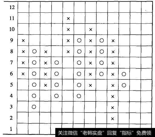 图14-4 点数图示意图