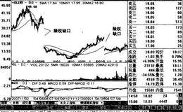 什么是条件智能选股？