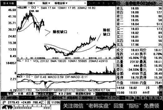 东华软件日线图表