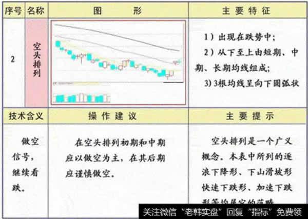 均线头排列