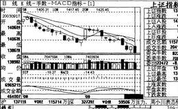 000410沈阳机床操作举例详解