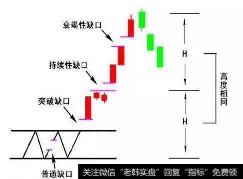 缺口理论示意图