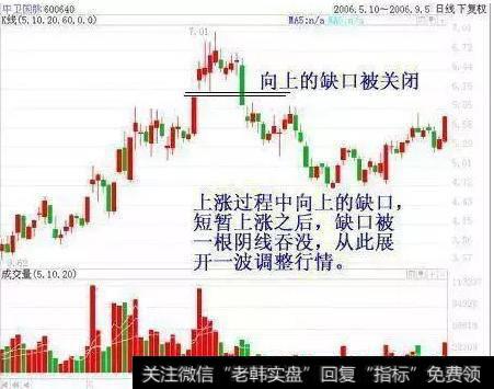 一般向上跳空缺口就说明有获利盘