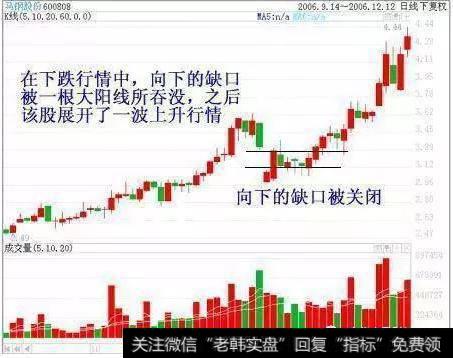 一般向下跳空缺口说明有套牢盘