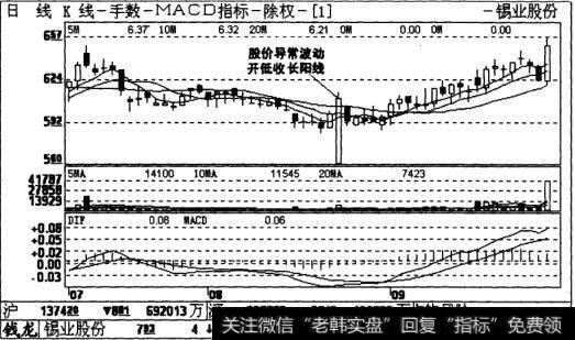 锡业股份日线K图MACD指标