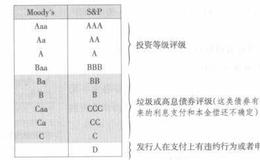 债券型基金的标准有哪些？什么是债券型基金？