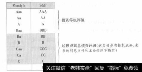 债券型基金的标准有哪些?什么是债券型基金?