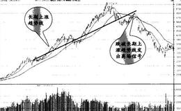 如何利用<em>趋势线选股</em>?利用趋势线选股的方法有哪些 ？