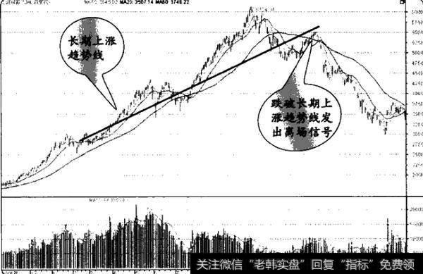 如何利用趋势线选股?利用趋势线选股的方法有哪些 ？