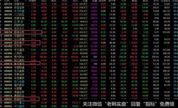 市场热点（选股）
