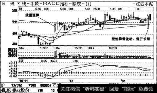 江西水泥2004年1月30日图