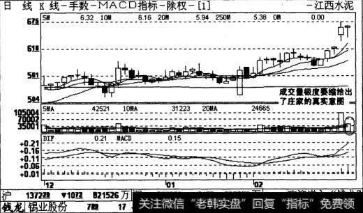 江西水泥2004年2月20日图