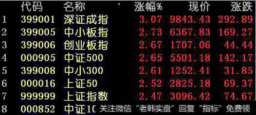 八大指数