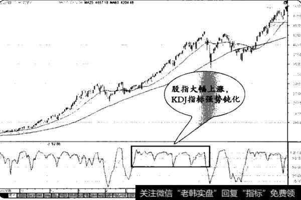 什么是KDJ指标选股法？如何理解 KDJ指标选股法？