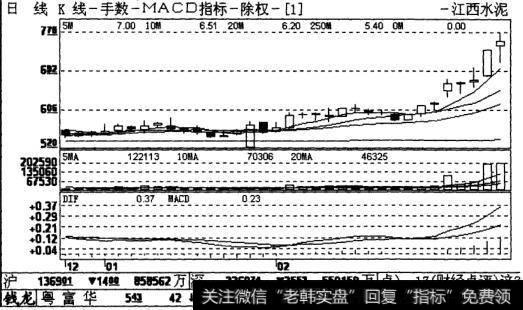 江西水泥2004年2月25日图