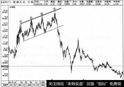 顶部结构再一次形成