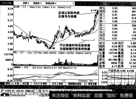 宁波热电日线图表