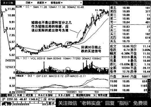 短线的卖点讲解图