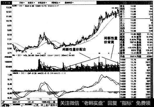 北方天鸟日线图表