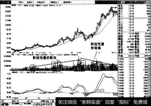 冠城大通日线图表