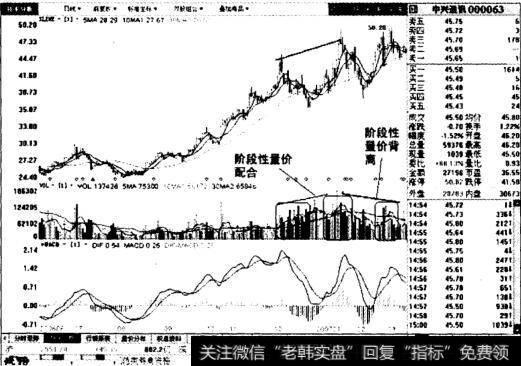 中兴通讯日线图表