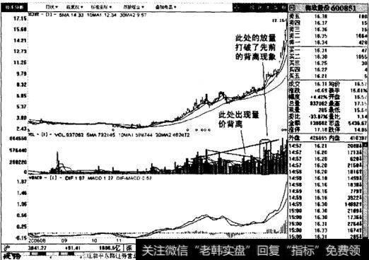 海欣股份日线图表