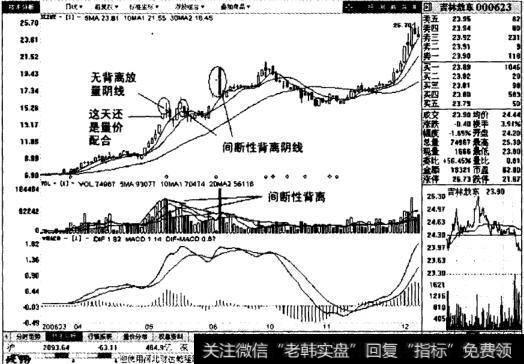 吉林敖东日线图表