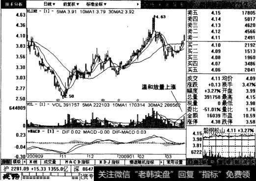 温和放量股票图