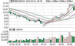三聚环保：连续3日融资净买入累计3452.06万元（03-20）