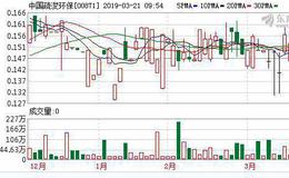 中国疏浚环保(00871)预期年度业绩盈转亏