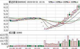 菲达环保：连续5日融资净偿还累计4799.1万元（03-20）