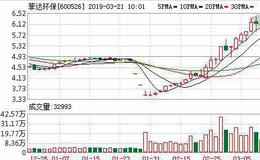<em>菲达环保</em>：连续5日融资净偿还累计4799.1万元（03-20）