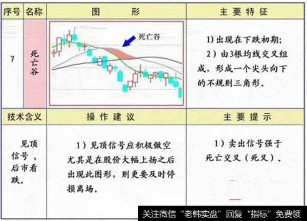 什么是均线死亡谷