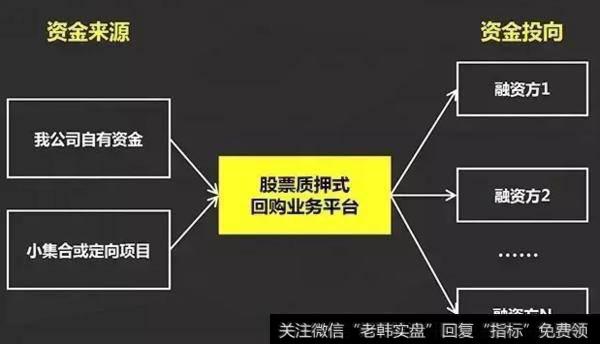 <a href='/scdx/289966.html'>股票质押式回购</a>业务平台