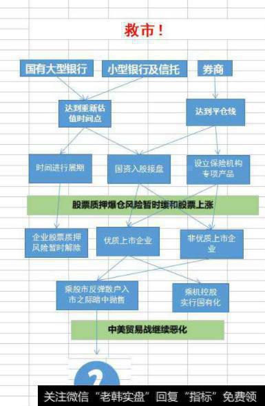 股票质押平仓线