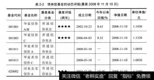 为什么要时刻关注专业机构对基金的动态评价？这些评价对投资基金有哪些帮助？