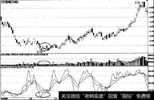 成交量配合KDJ指标分析